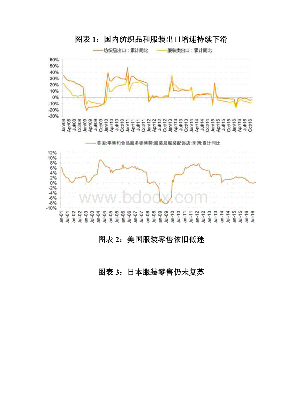 纺织服装行业分析报告Word文档下载推荐.docx_第2页