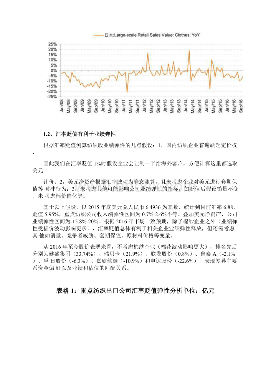 纺织服装行业分析报告Word文档下载推荐.docx_第3页