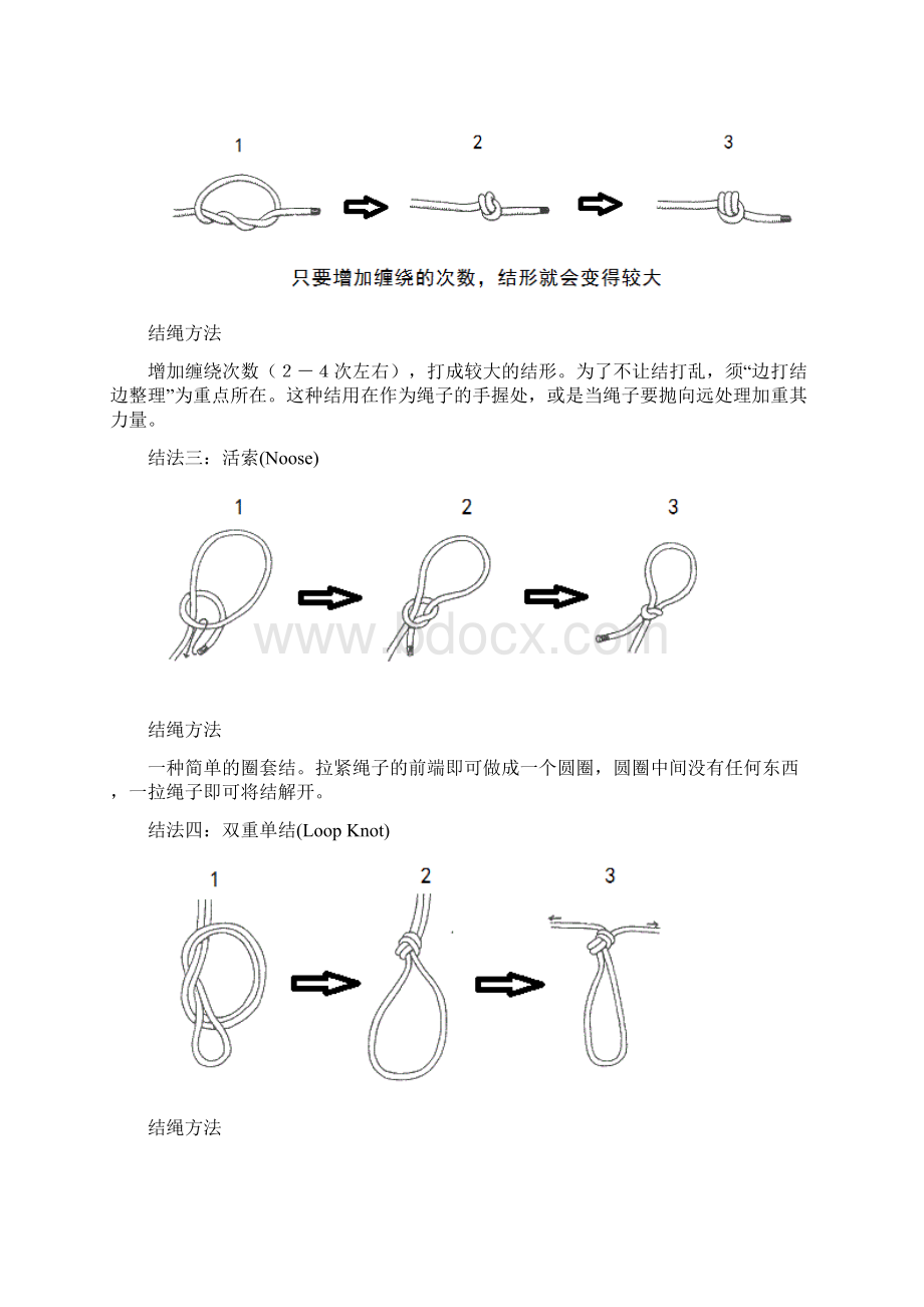 详细图解15种常用绳子打结方法 果断收藏留着用Word文档格式.docx_第2页