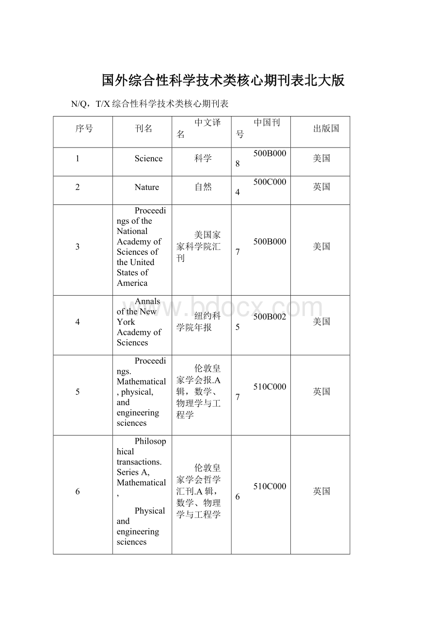 国外综合性科学技术类核心期刊表北大版Word文档格式.docx_第1页