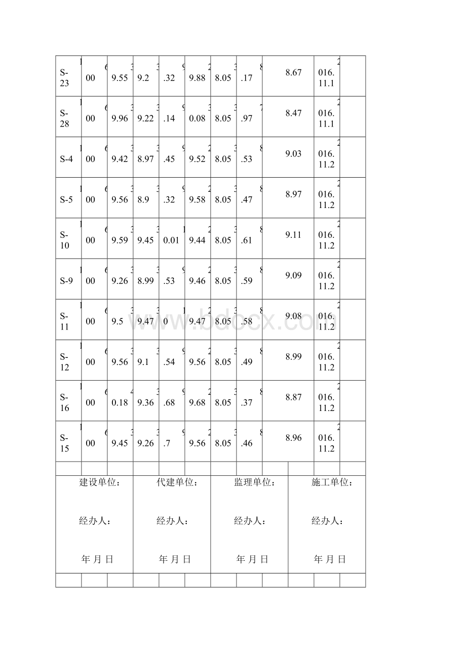 桩基成孔记录.docx_第2页