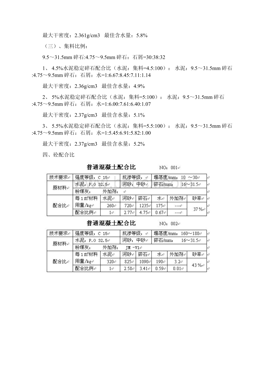 原材料密度级配碎石水稳层混凝土和沥青砼配合比大全Word文档格式.docx_第2页