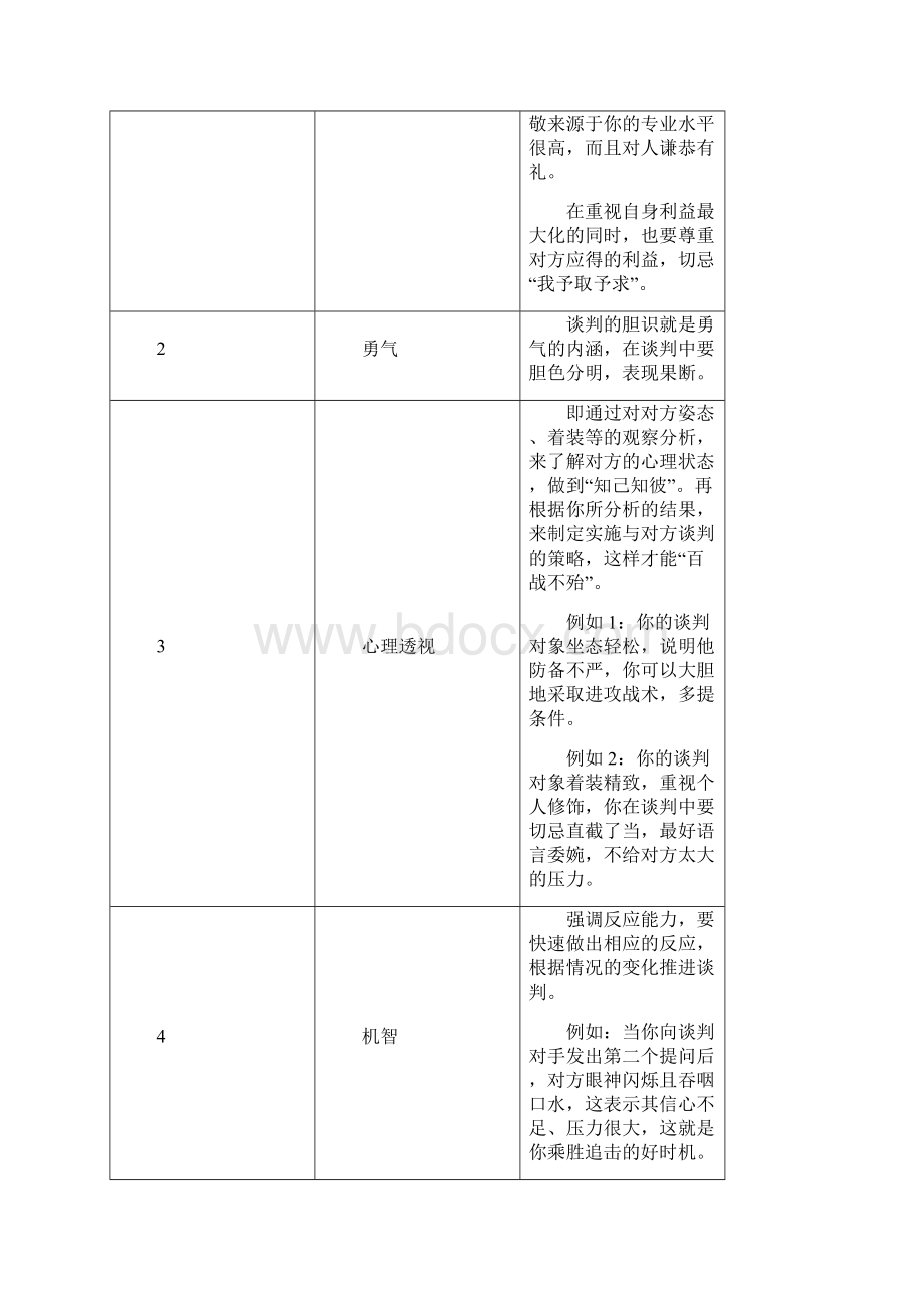 A21策略性商务谈判技术课件.docx_第3页