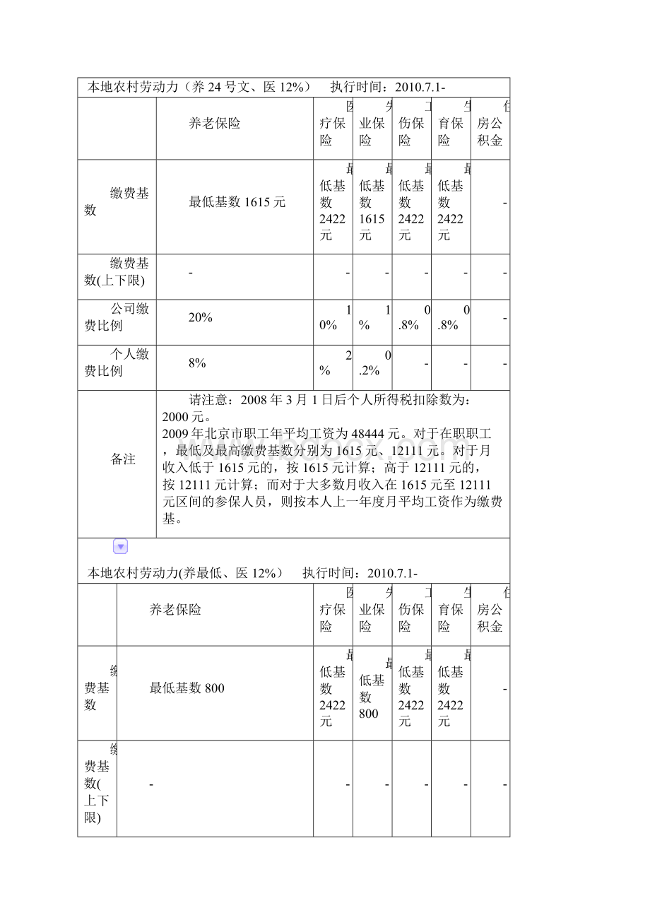 北京市最低工资及社会保险缴费基数.docx_第2页