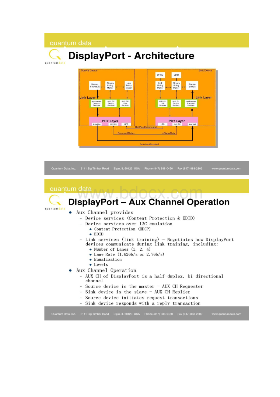 DisplayPort传输协议概览Word文档下载推荐.docx_第2页