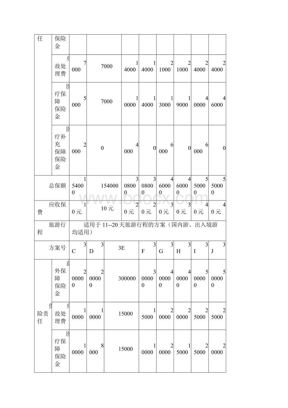 太平洋寿险旅游意外伤害保险固定承保方案.docx_第2页