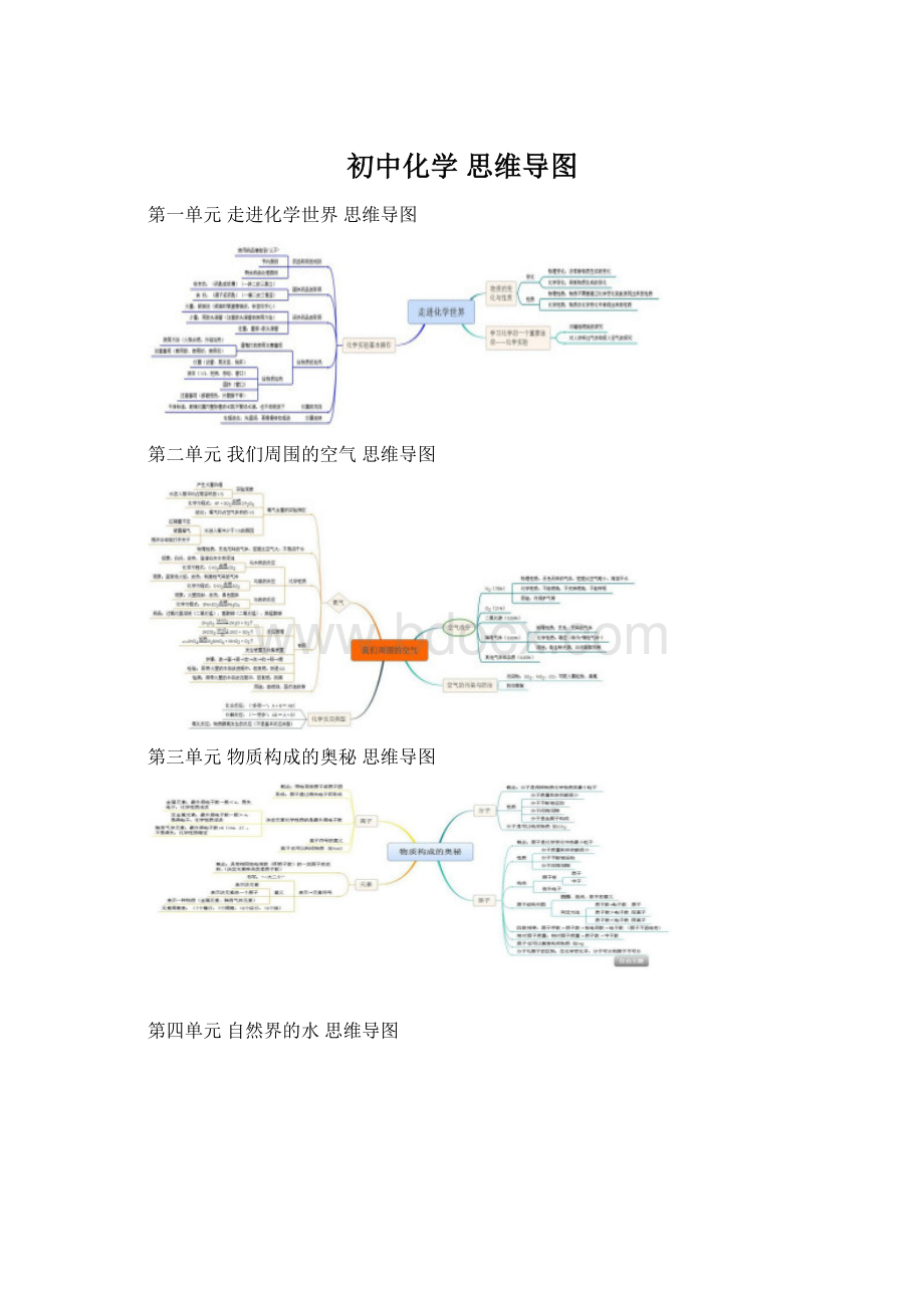 初中化学 思维导图.docx_第1页