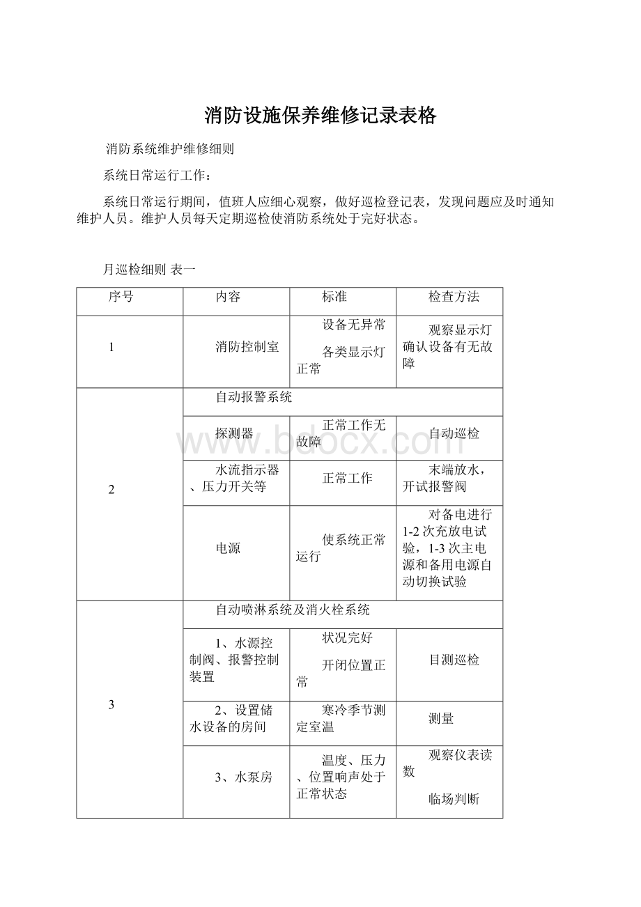 消防设施保养维修记录表格Word文件下载.docx