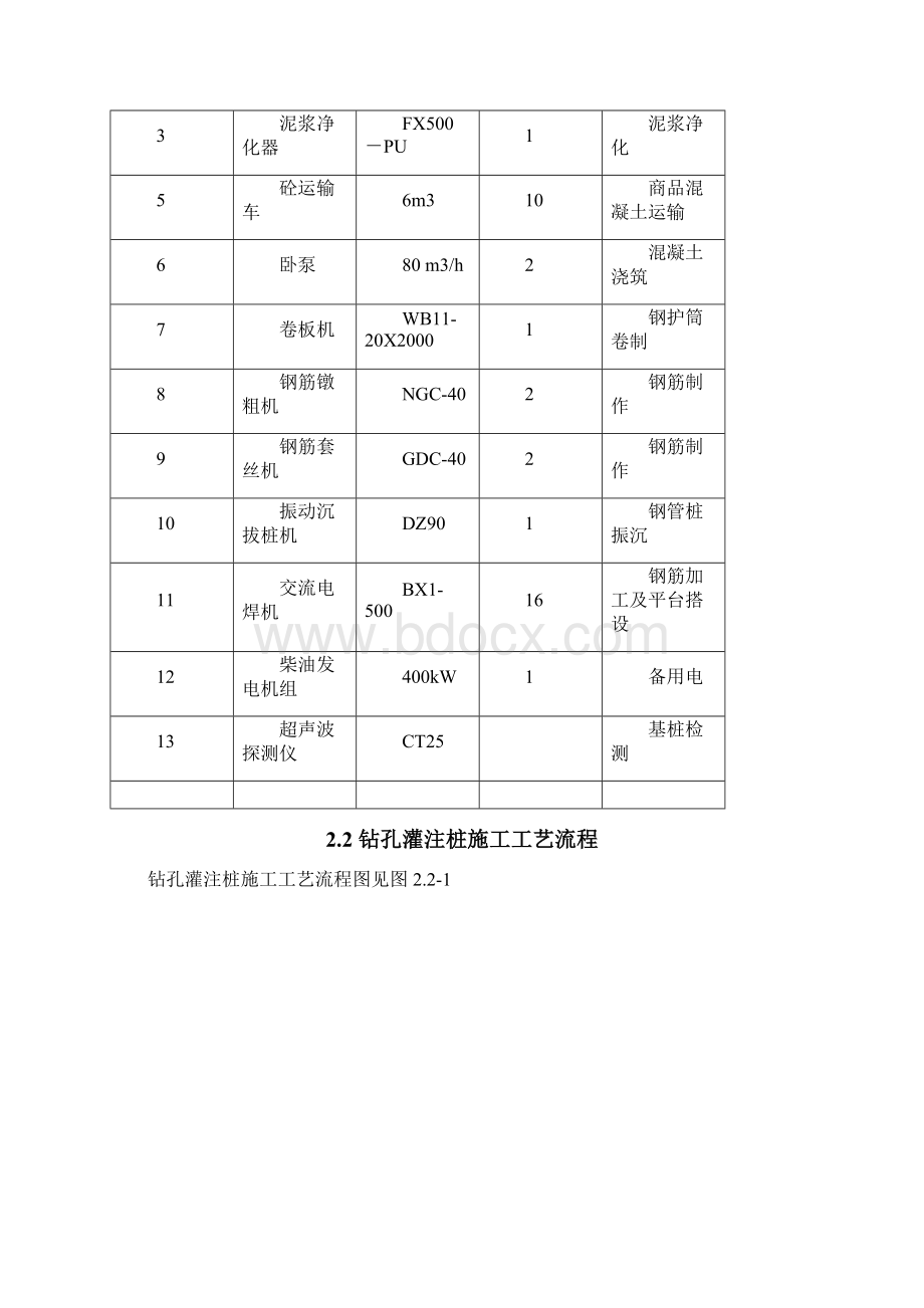 首件钻孔灌注桩施工工艺总结及作业指导Word格式文档下载.docx_第2页