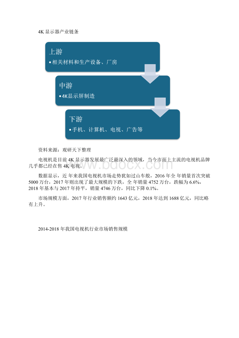 中国4K显示器市场运营态势与未来规划分析.docx_第3页