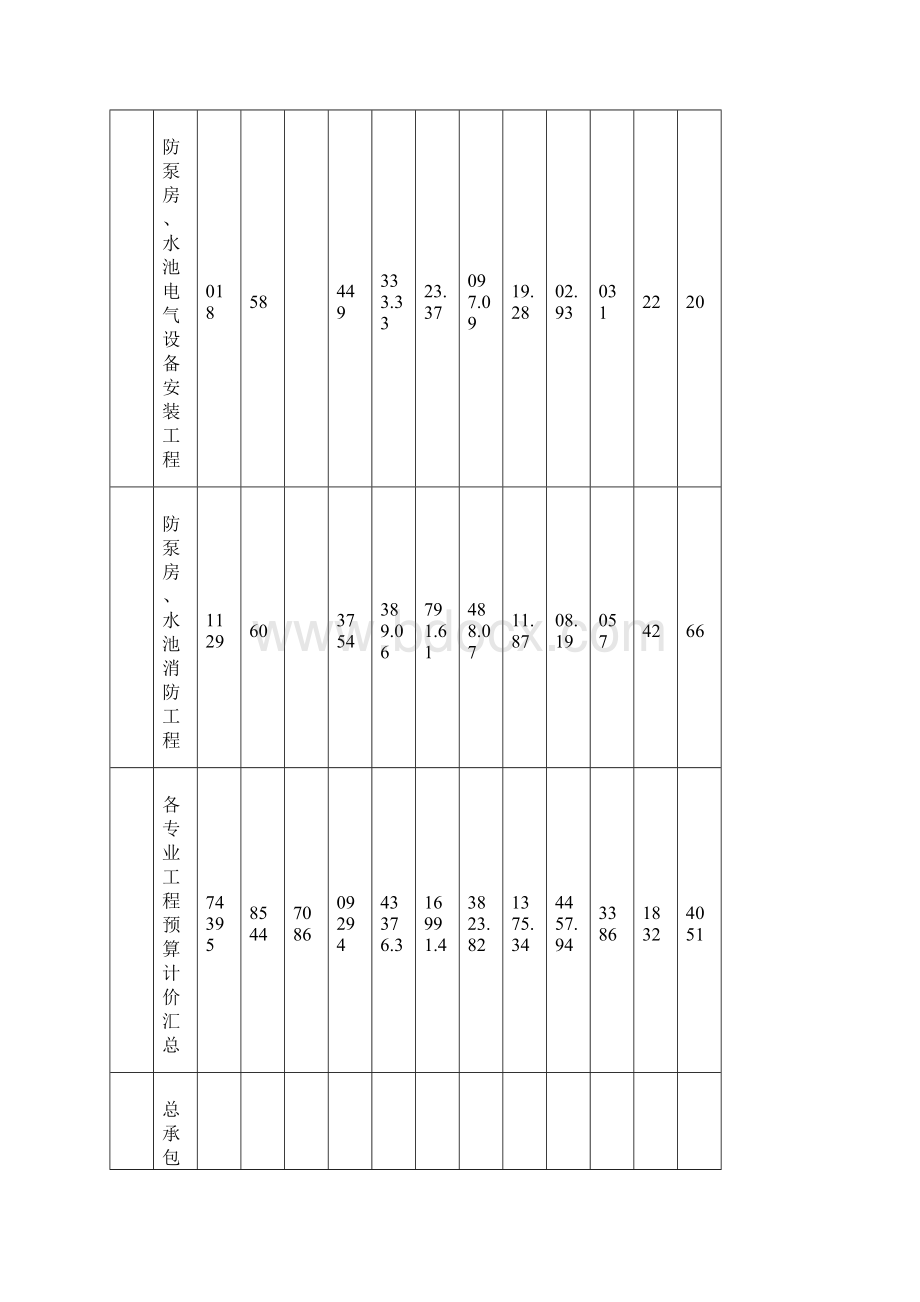 消防泵房及水池一套工程预算书Word下载.docx_第2页