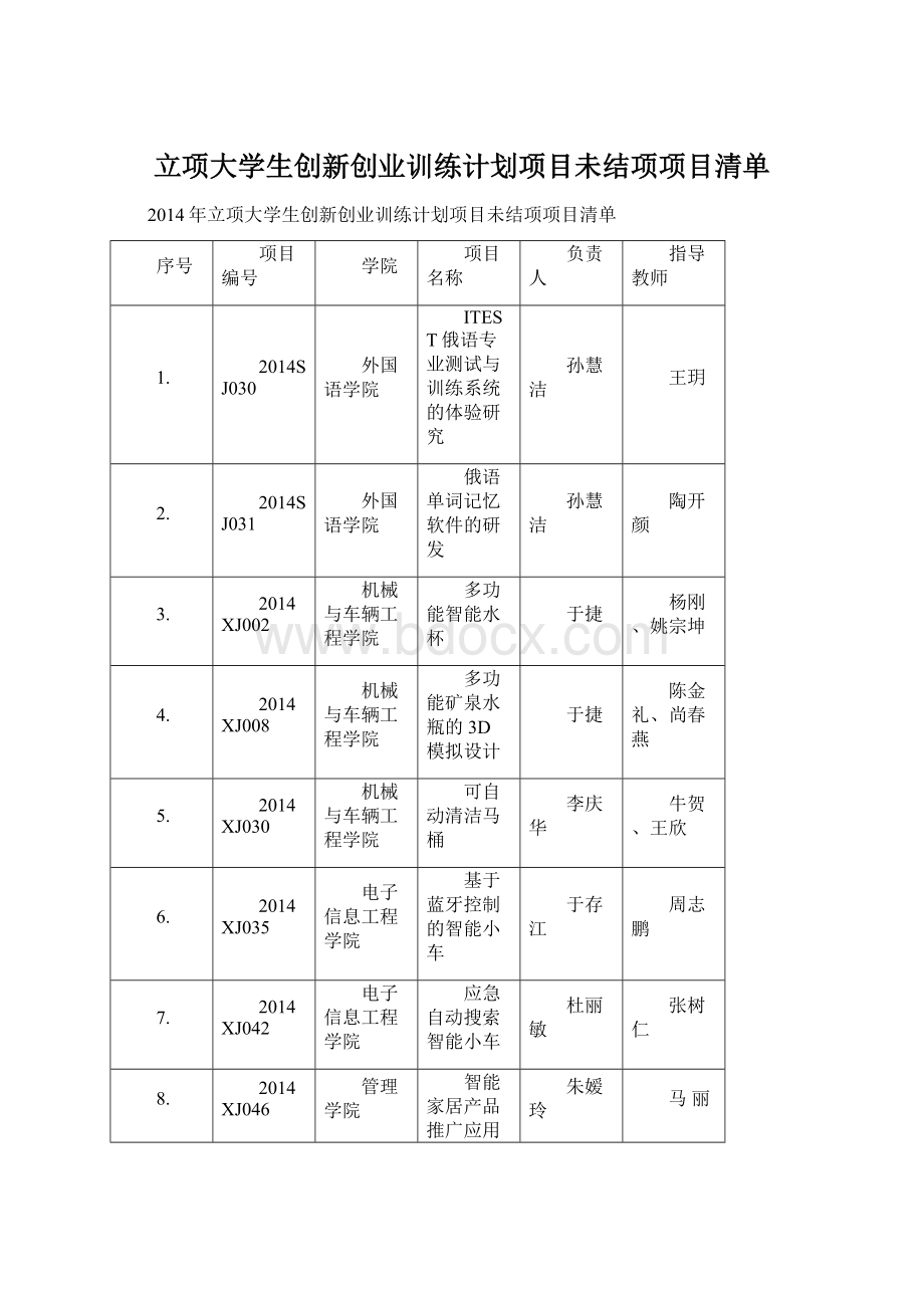 立项大学生创新创业训练计划项目未结项项目清单Word下载.docx