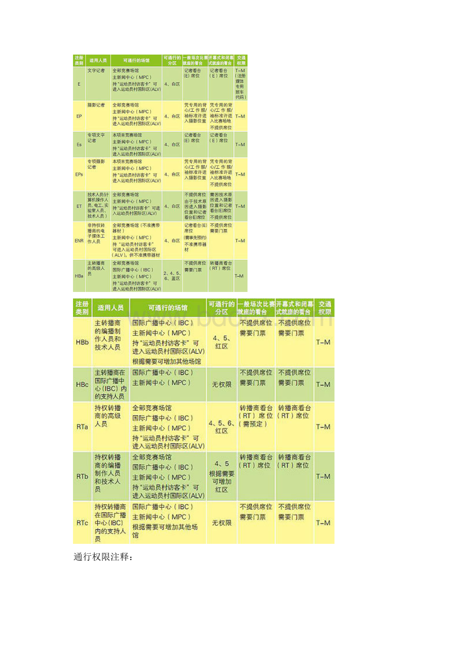 广州亚运会媒体支撑服务的内容及运行.docx_第3页
