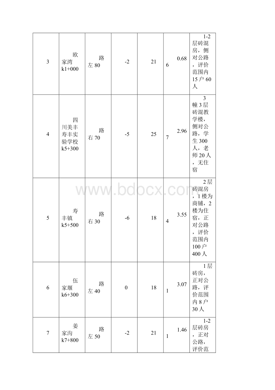 德阳市东山片区东一环路道路工程.docx_第3页