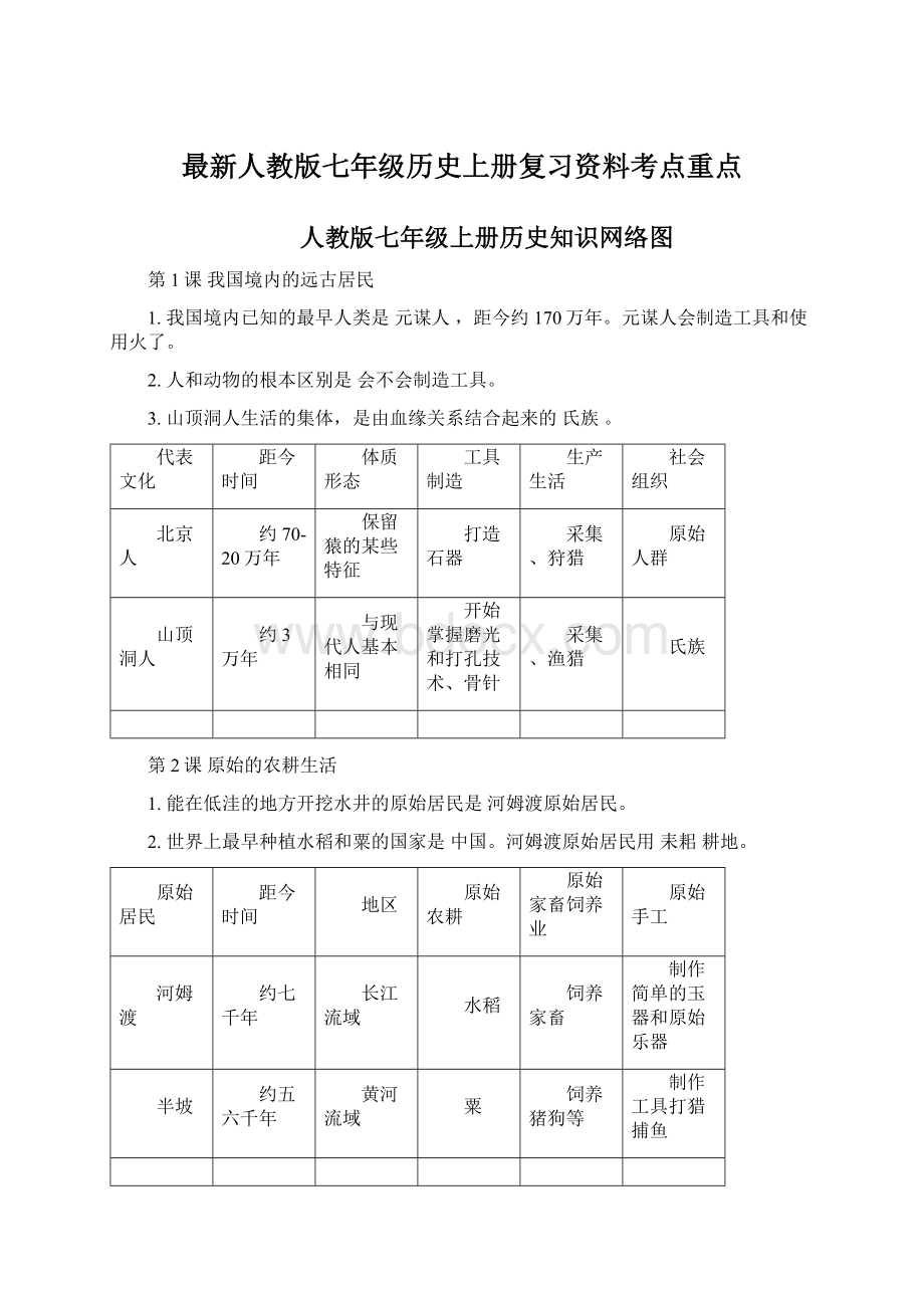 最新人教版七年级历史上册复习资料考点重点.docx