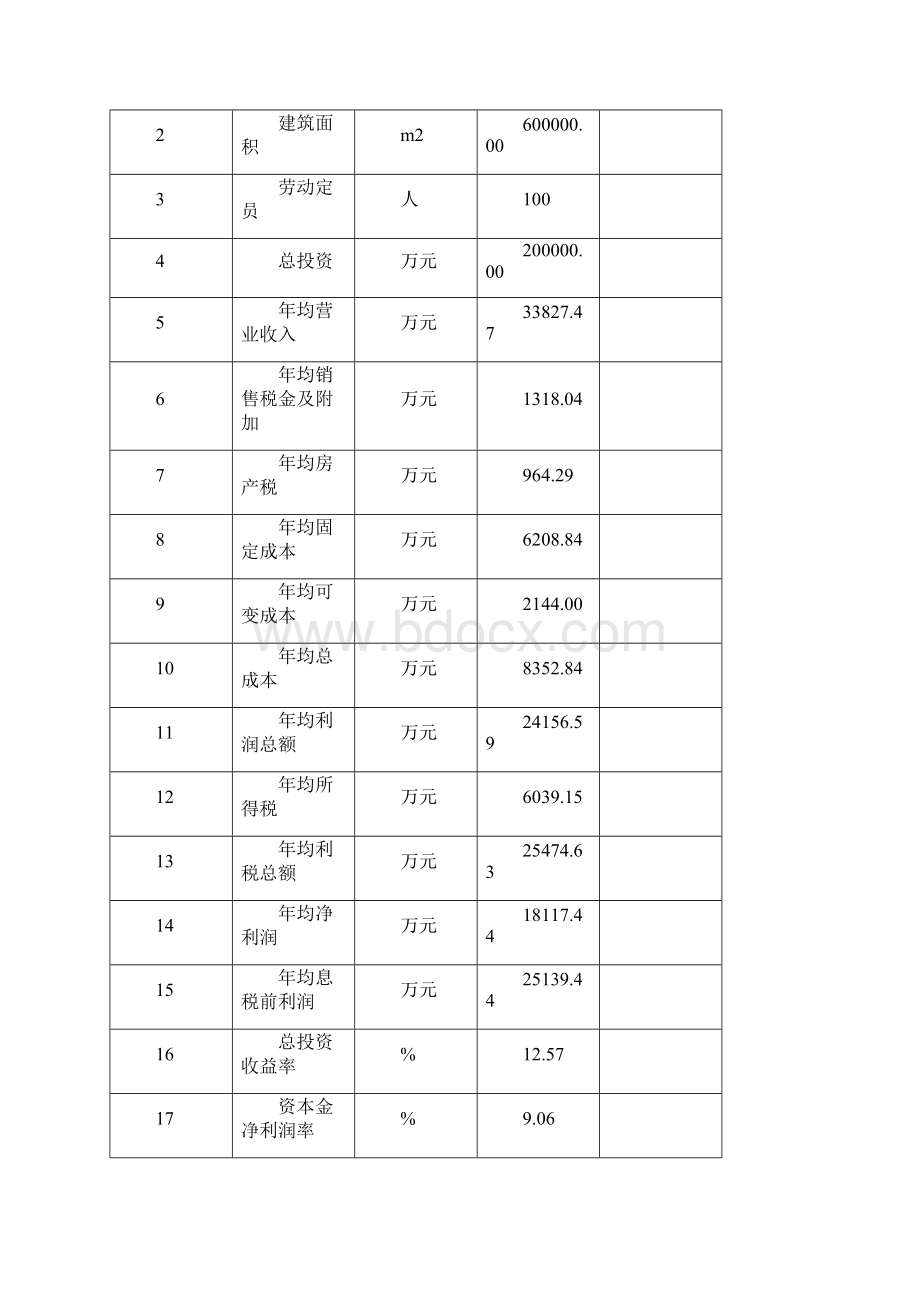 国际家居产业主题社区项目可行性研究报告Word格式.docx_第3页