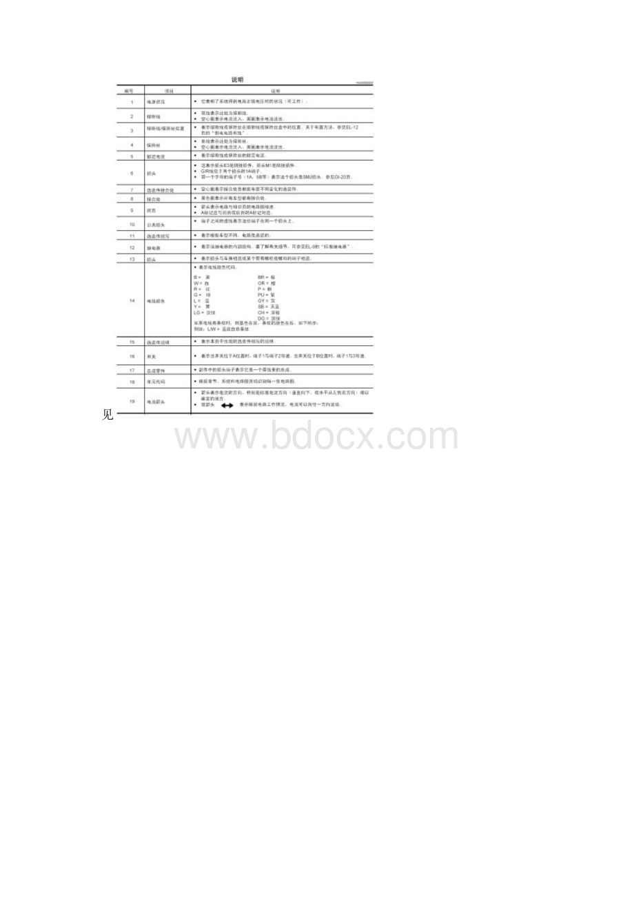 如何阅读汽车电路图杜长江.docx_第2页