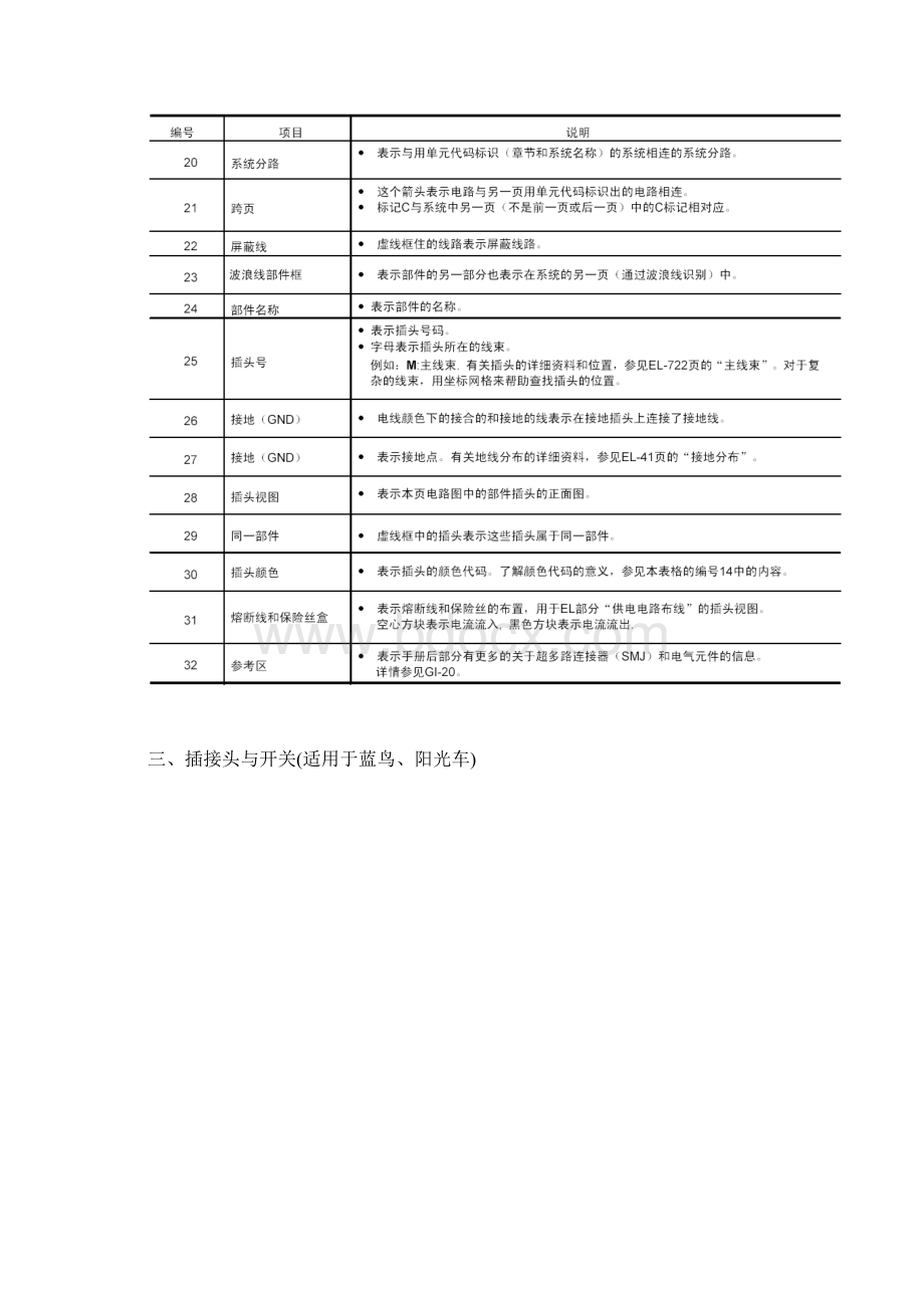 如何阅读汽车电路图杜长江.docx_第3页