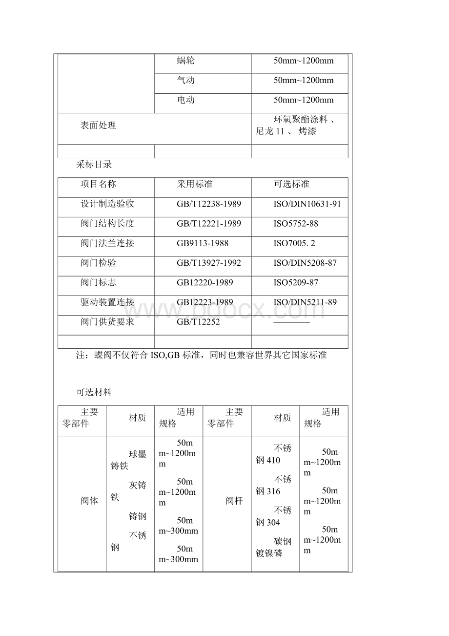 对夹式气动蝶阀D671X对夹式气动蝶阀.docx_第3页