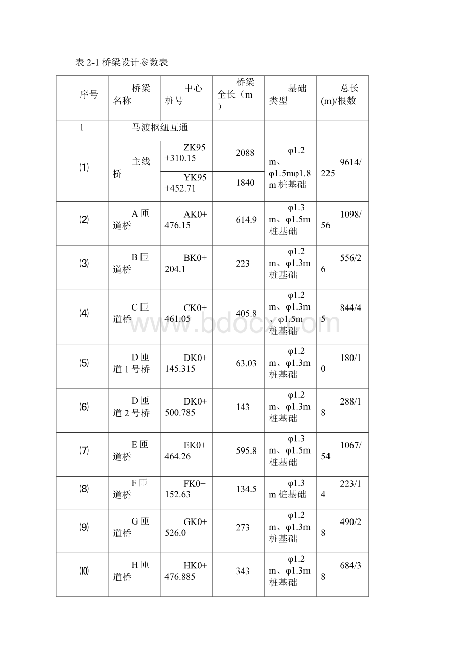 桩基钢护筒跟进法施工方案.docx_第3页