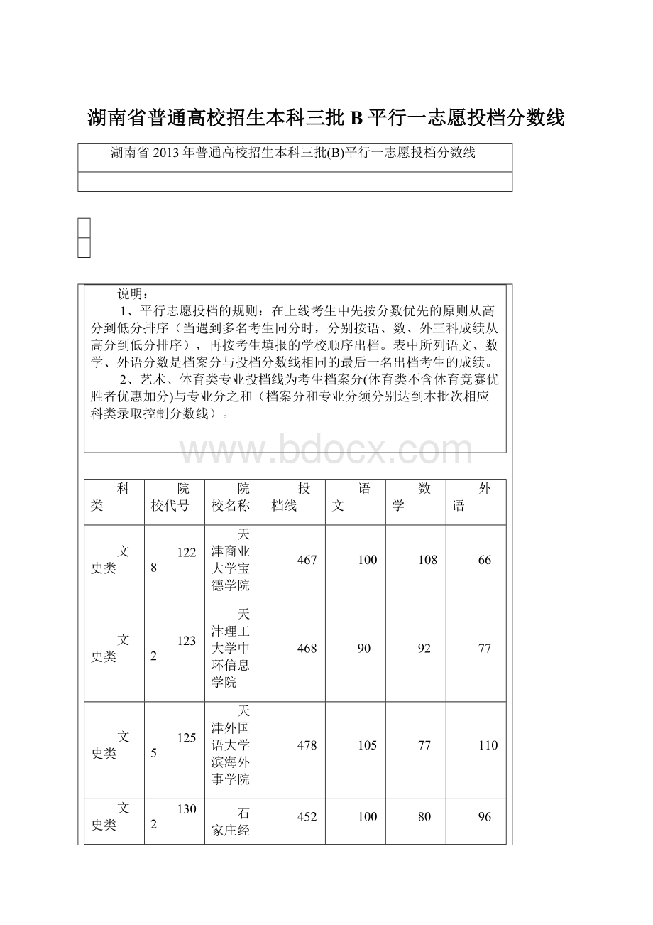 湖南省普通高校招生本科三批B平行一志愿投档分数线Word格式文档下载.docx