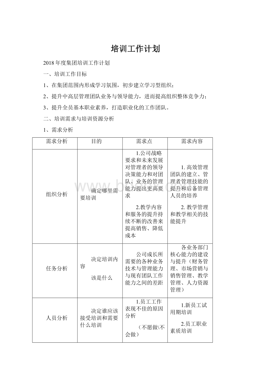 培训工作计划Word文档下载推荐.docx