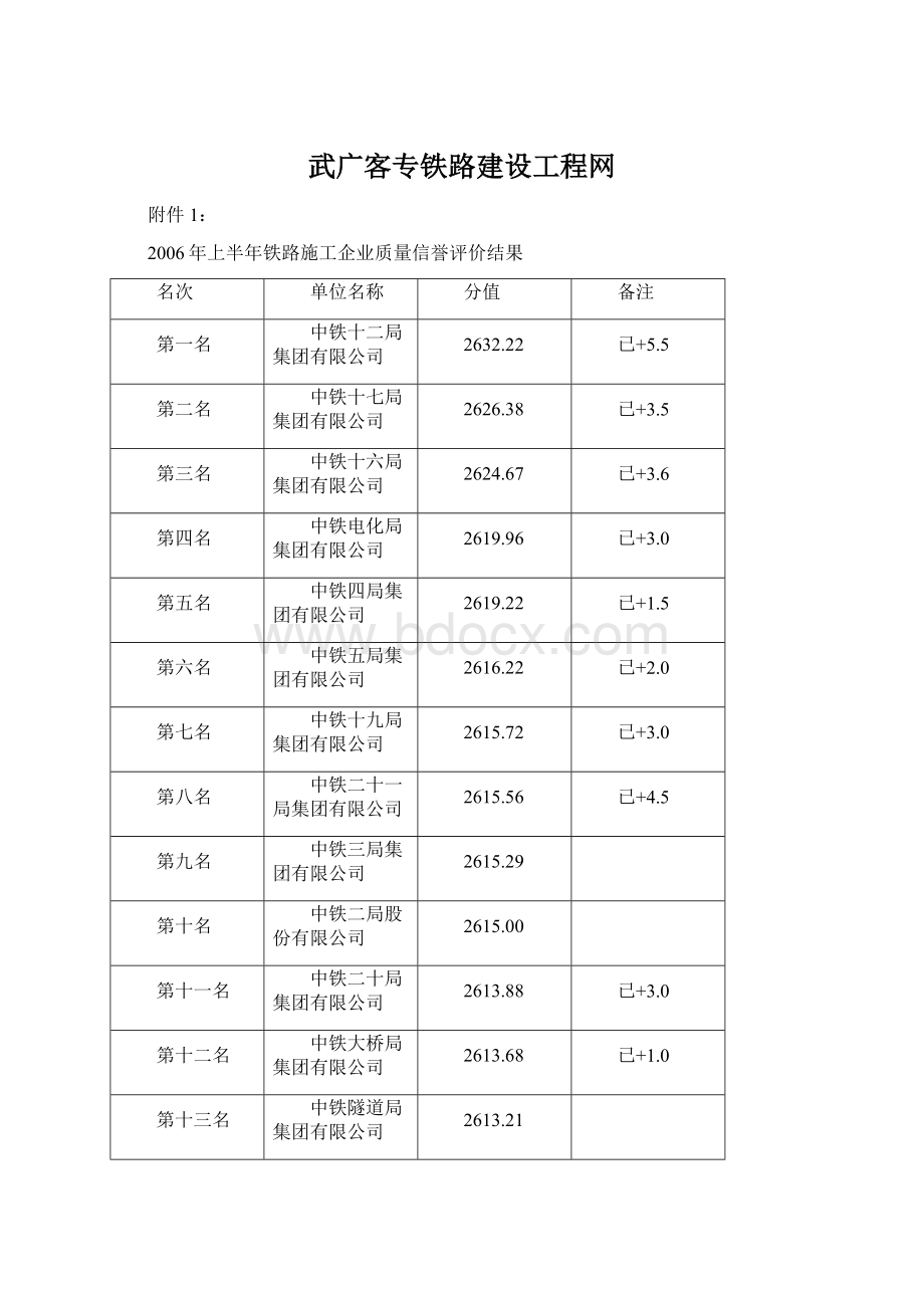 武广客专铁路建设工程网.docx_第1页