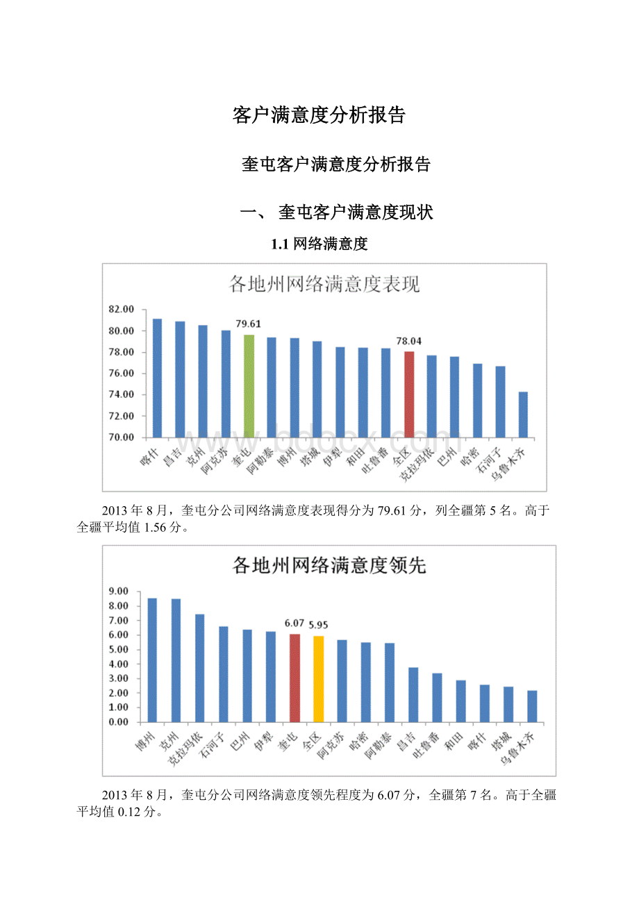 客户满意度分析报告Word下载.docx