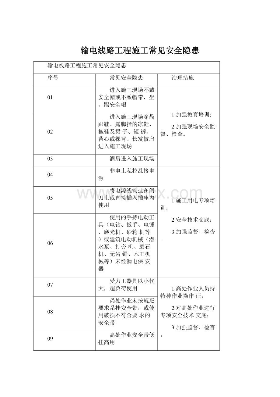 输电线路工程施工常见安全隐患Word文档下载推荐.docx