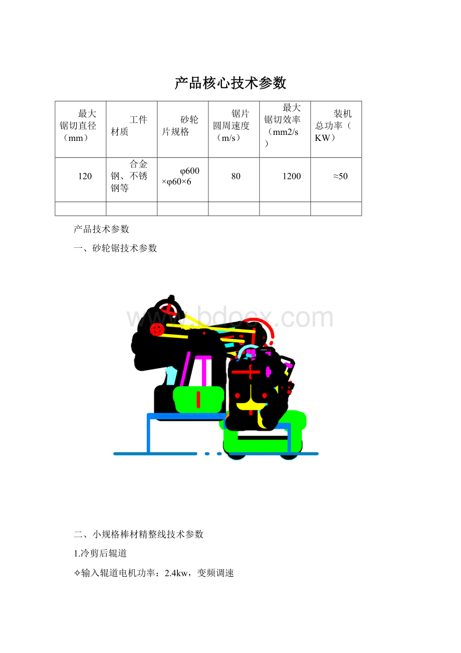 产品核心技术参数.docx_第1页