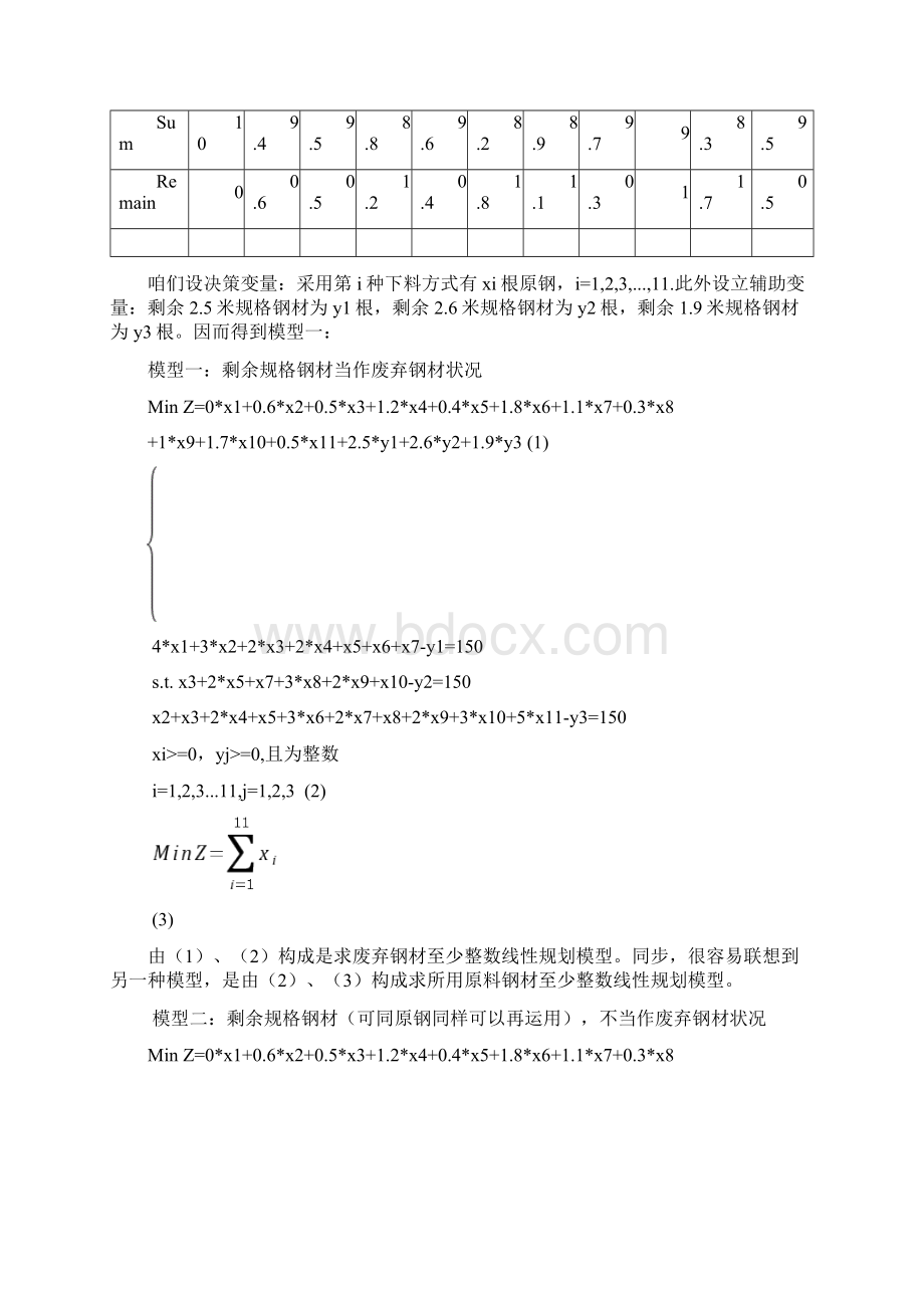 线材下料问题线性规划样本.docx_第2页