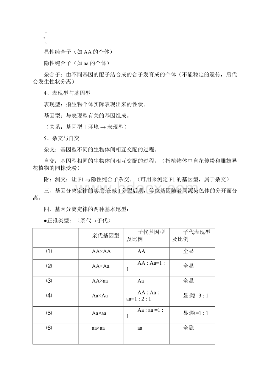 高中生物必修二学考知识点.docx_第2页