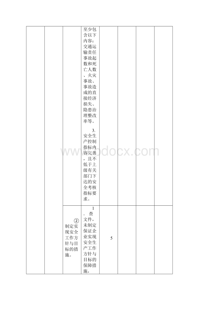 城市公共汽车客运企业安全标准化考评指标.docx_第2页