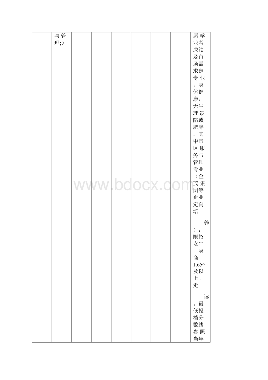 中等职业学校职校招生计划.docx_第2页