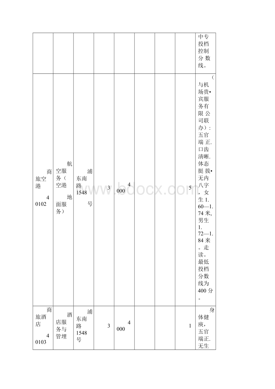 中等职业学校职校招生计划.docx_第3页