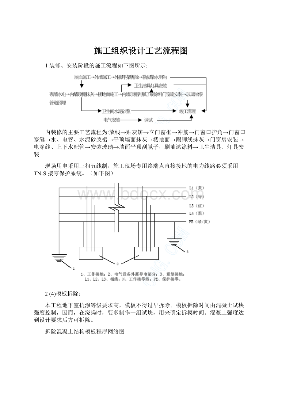 施工组织设计工艺流程图.docx_第1页