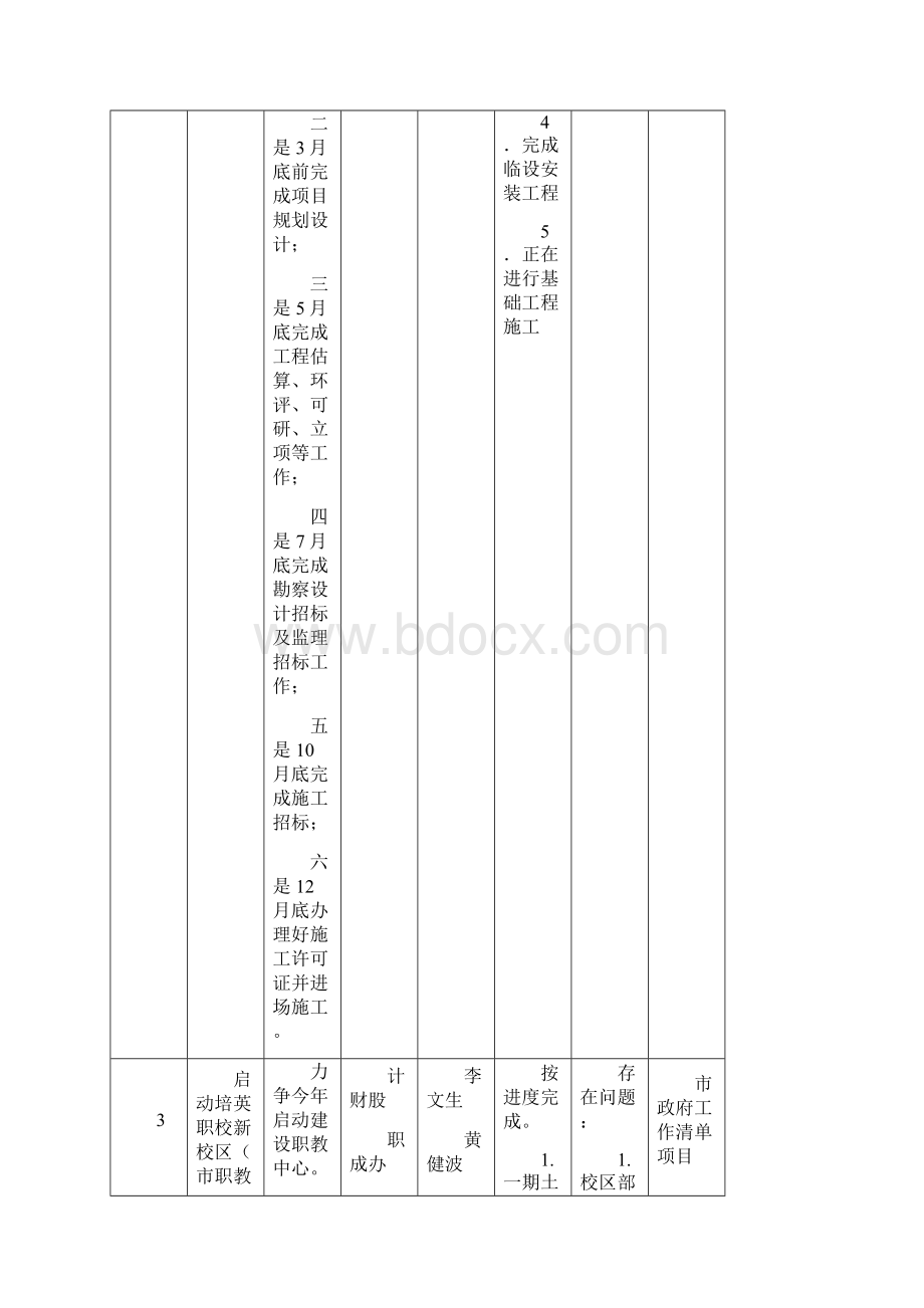 台山教育系统重要工作推进项目进展情况表文档格式.docx_第3页