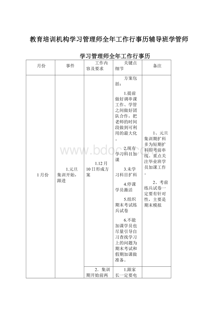 教育培训机构学习管理师全年工作行事历辅导班学管师Word文档下载推荐.docx_第1页