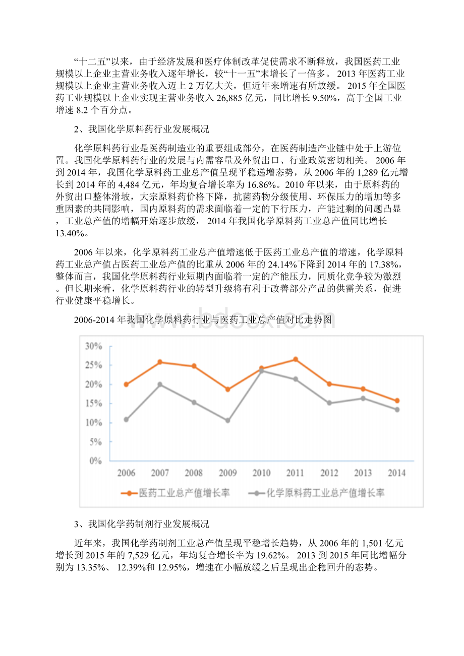 我国医药行业综合发展态势图文调研分析报告Word格式.docx_第2页