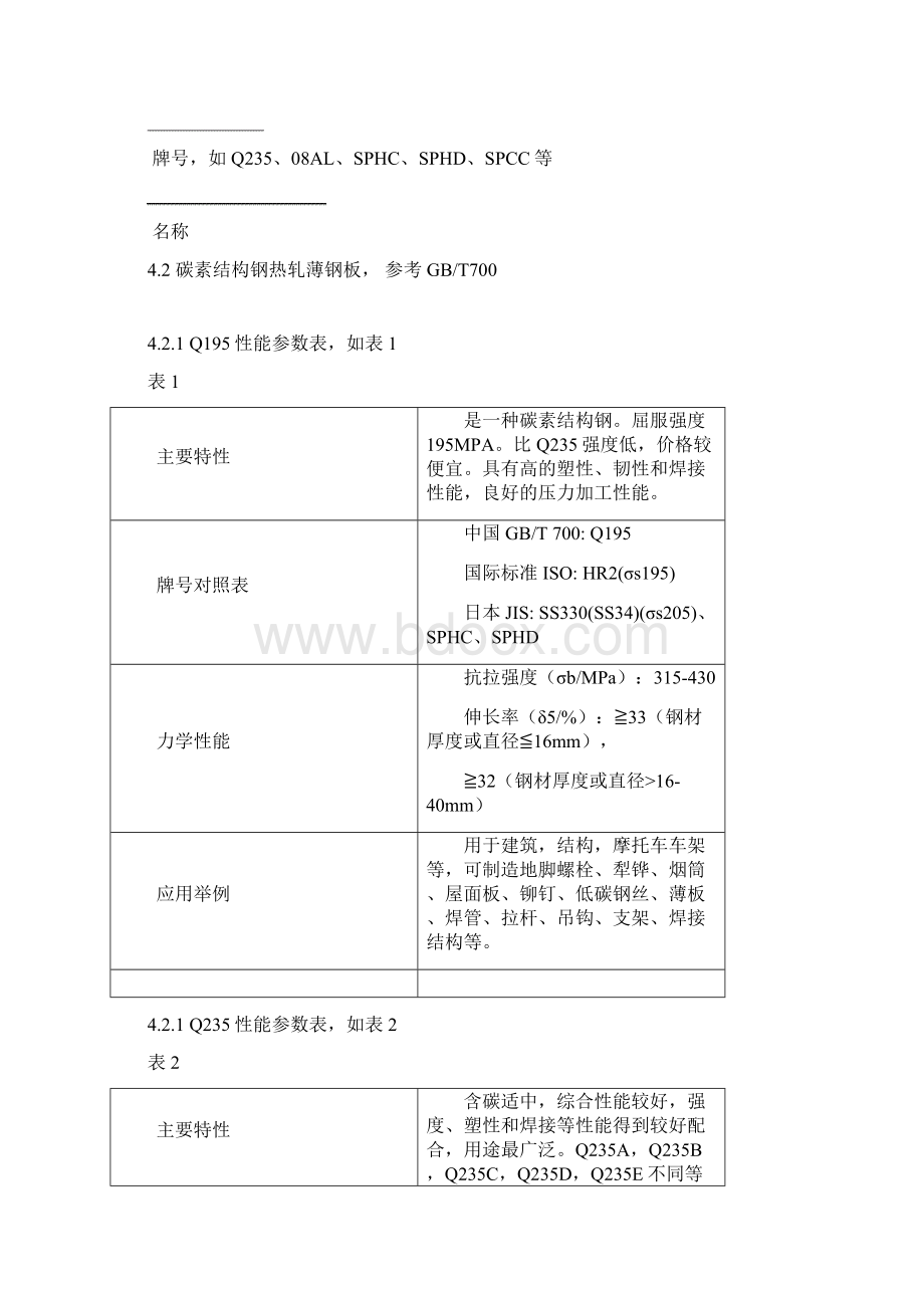 企业常用金属材料参考手册1.docx_第3页