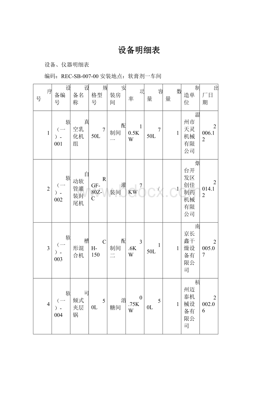 设备明细表Word文件下载.docx