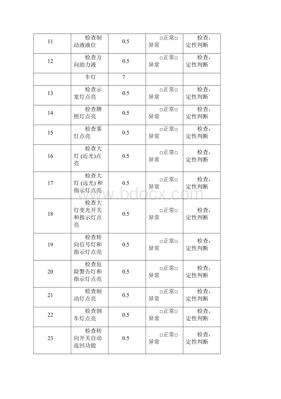 汽车二级维护评分标准.docx_第3页