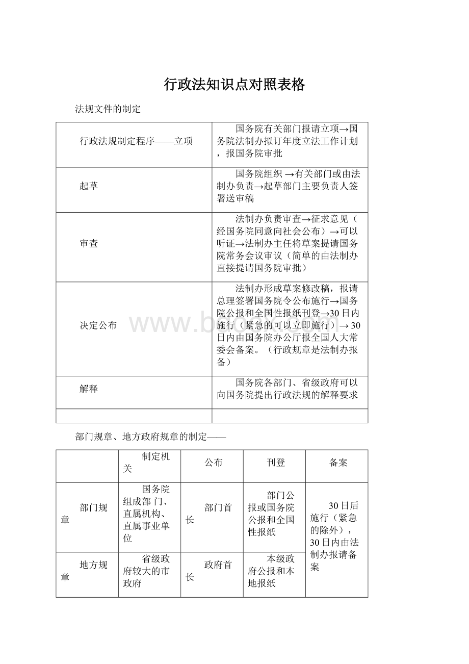 行政法知识点对照表格.docx