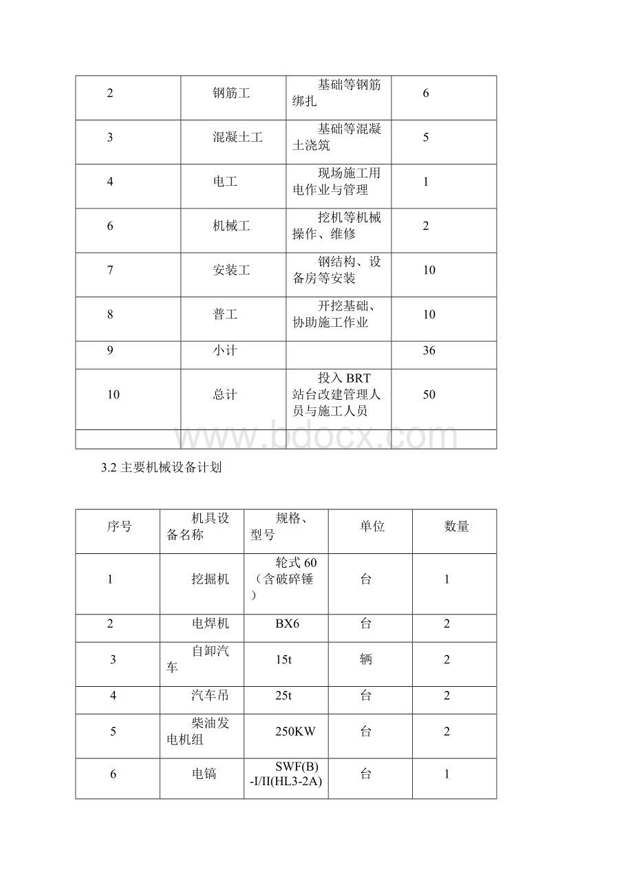 BRT站台施工方案Word文件下载.docx_第3页