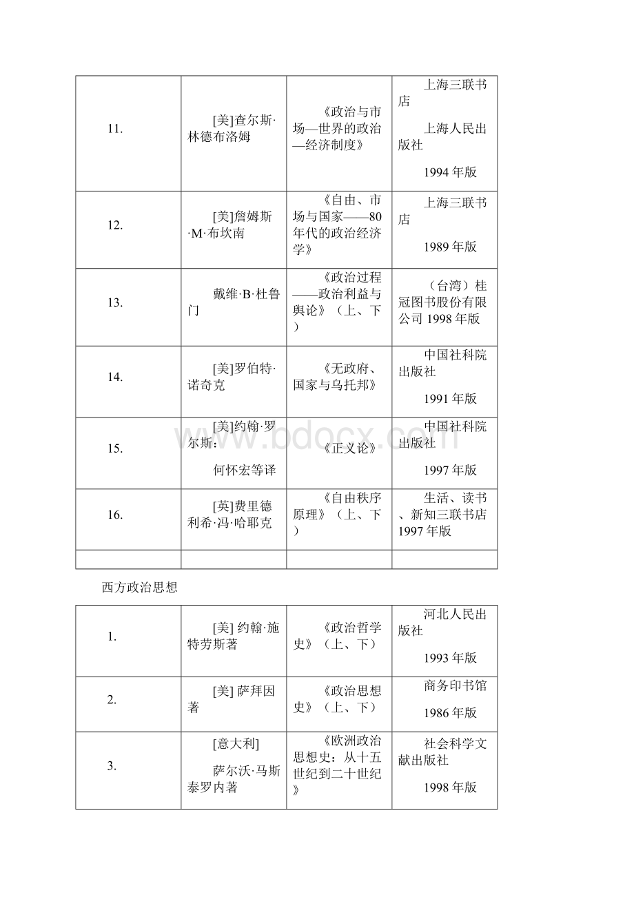 政治学与行政学参考书目.docx_第2页