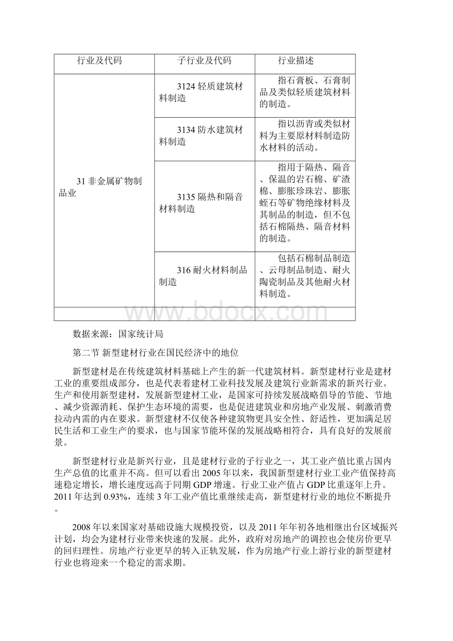 新型建材行业分析报告.docx_第3页