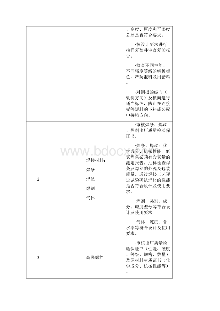 高层钢结构安装质量控制要点.docx_第3页