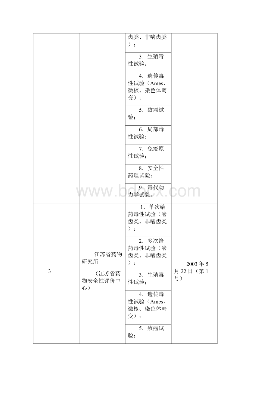 最新国内GLP实验室清单截至.docx_第2页