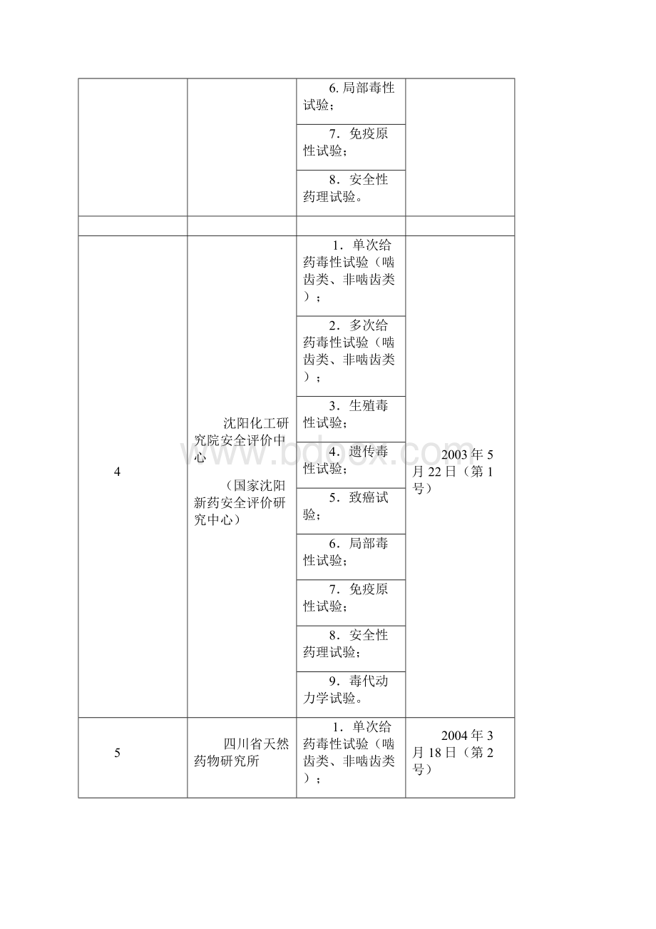 最新国内GLP实验室清单截至.docx_第3页