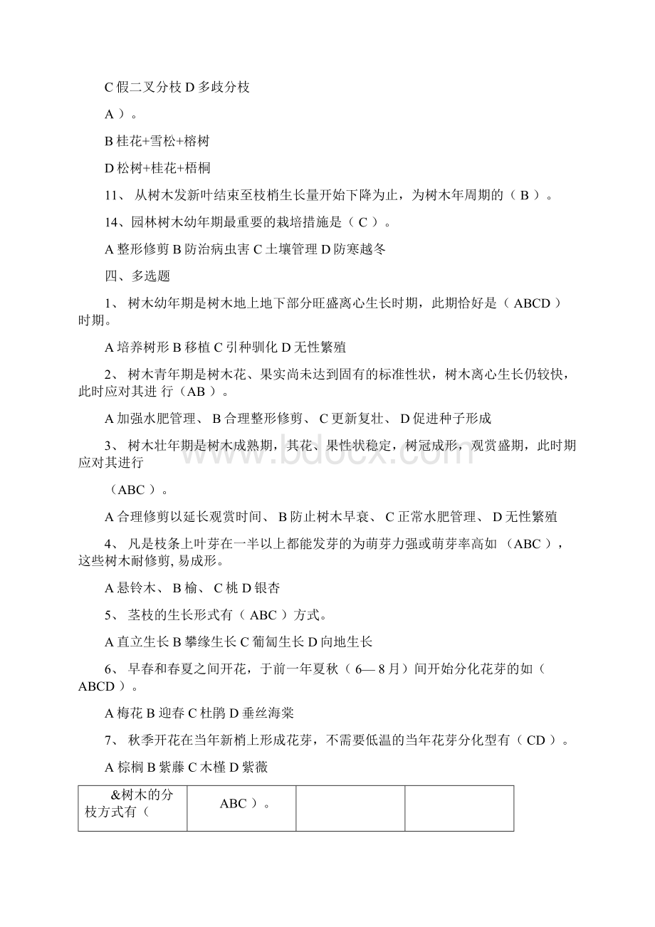 园林植物栽培标准答案篇Word下载.docx_第3页